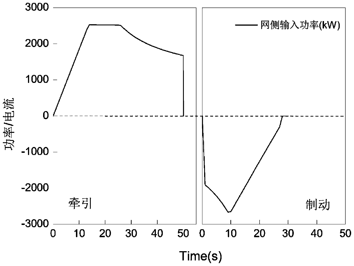 A traction auxiliary integrated on-board energy storage system for urban rail transit vehicles