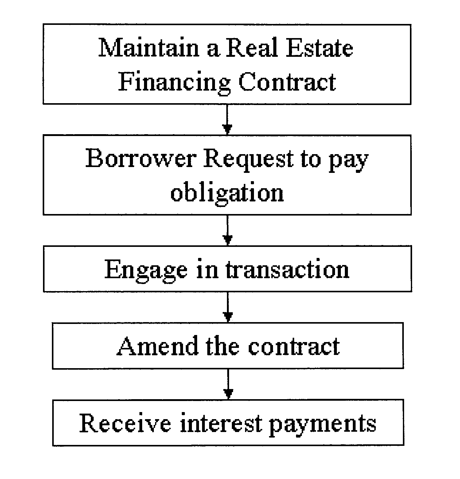 Mortgage loan product