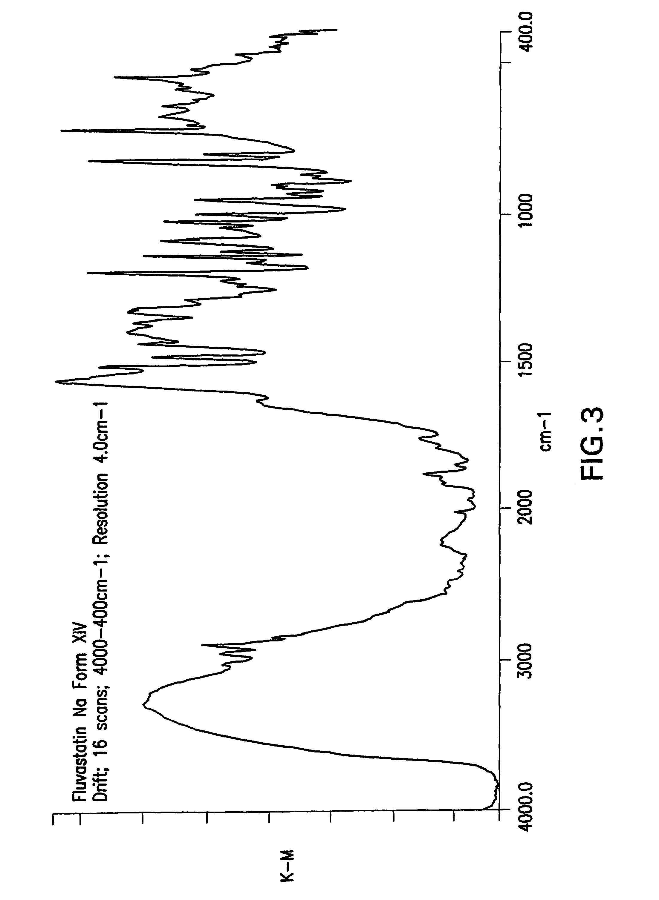 Process for the preparation of fluvastatin sodium crystal from XIV