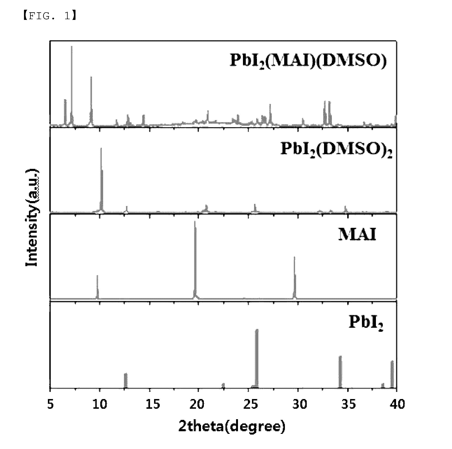 Precursor of inorganic/organic hybrid perovskite compound