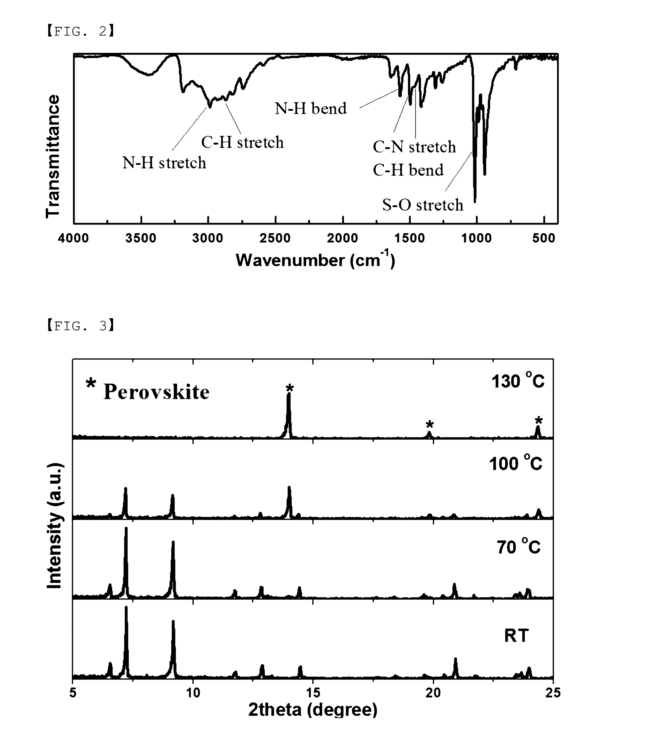 Precursor of inorganic/organic hybrid perovskite compound