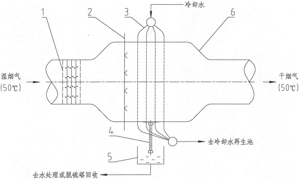 Exhaust gas water recycling and white smoke eliminating system through condensation method