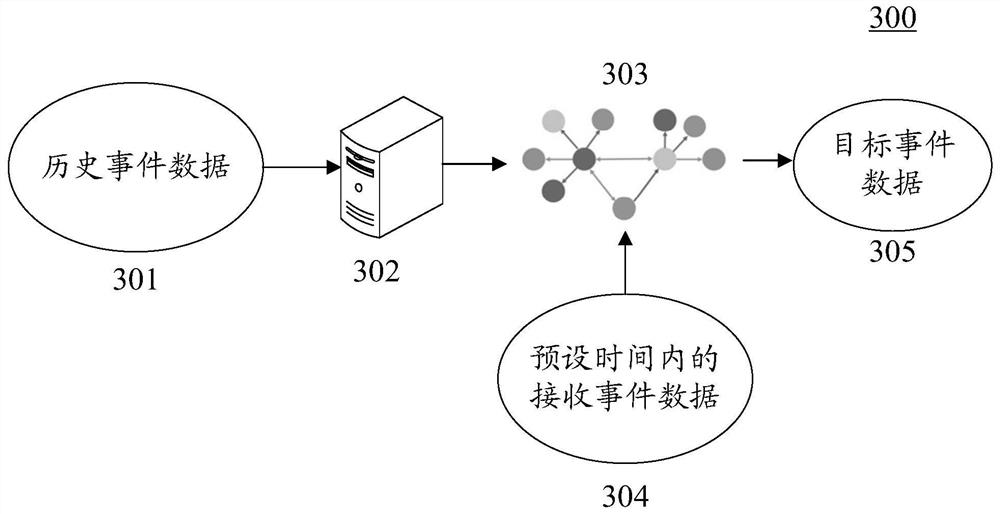 Data processing method and device, equipment and storage medium