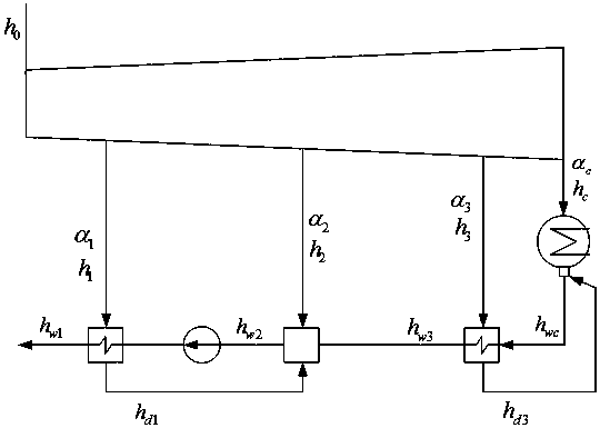 Determination method of regenerative work ratio and regenerative gain rate when non-reheat unit has heater heat dissipation loss