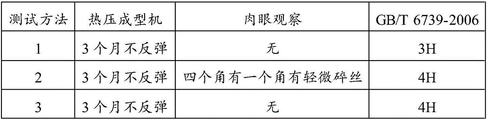 Protective film and preparation method thereof