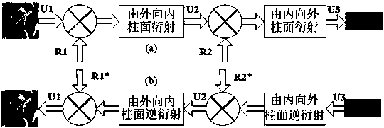 Optical image encryption method based on circuitous cylindrical diffraction and compressive sensing