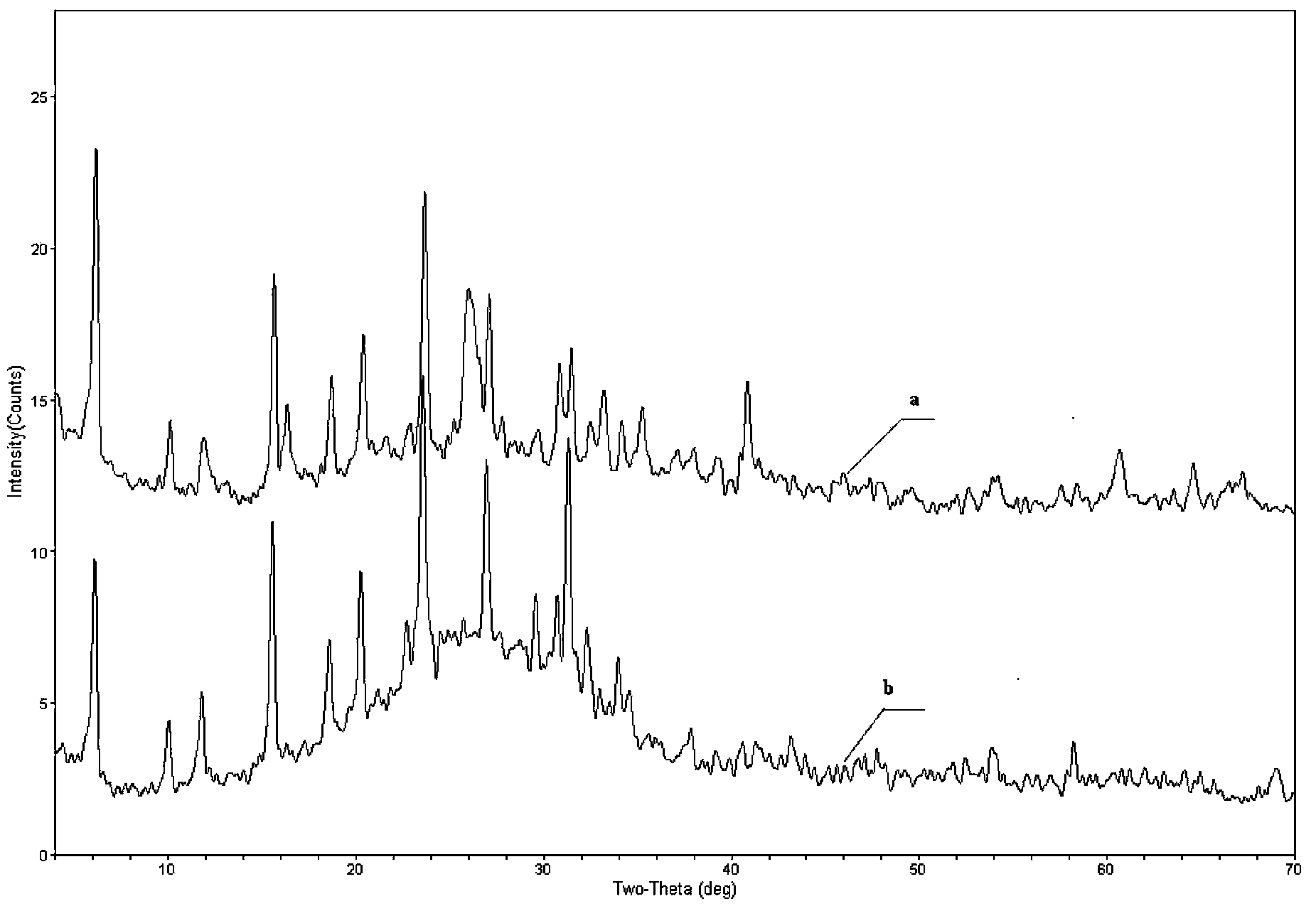 Preparation method of catalyst for improving yield of diesel oil produced by catalytic cracking