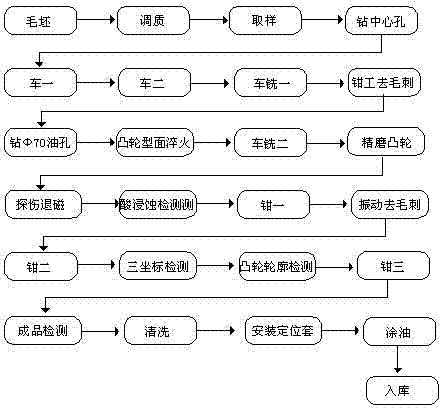 Novel cam shaft machining process