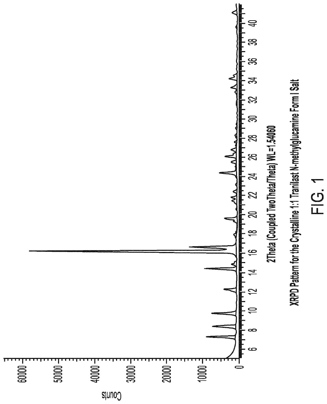 Crystalline tranilast salts and their pharmaceutical use