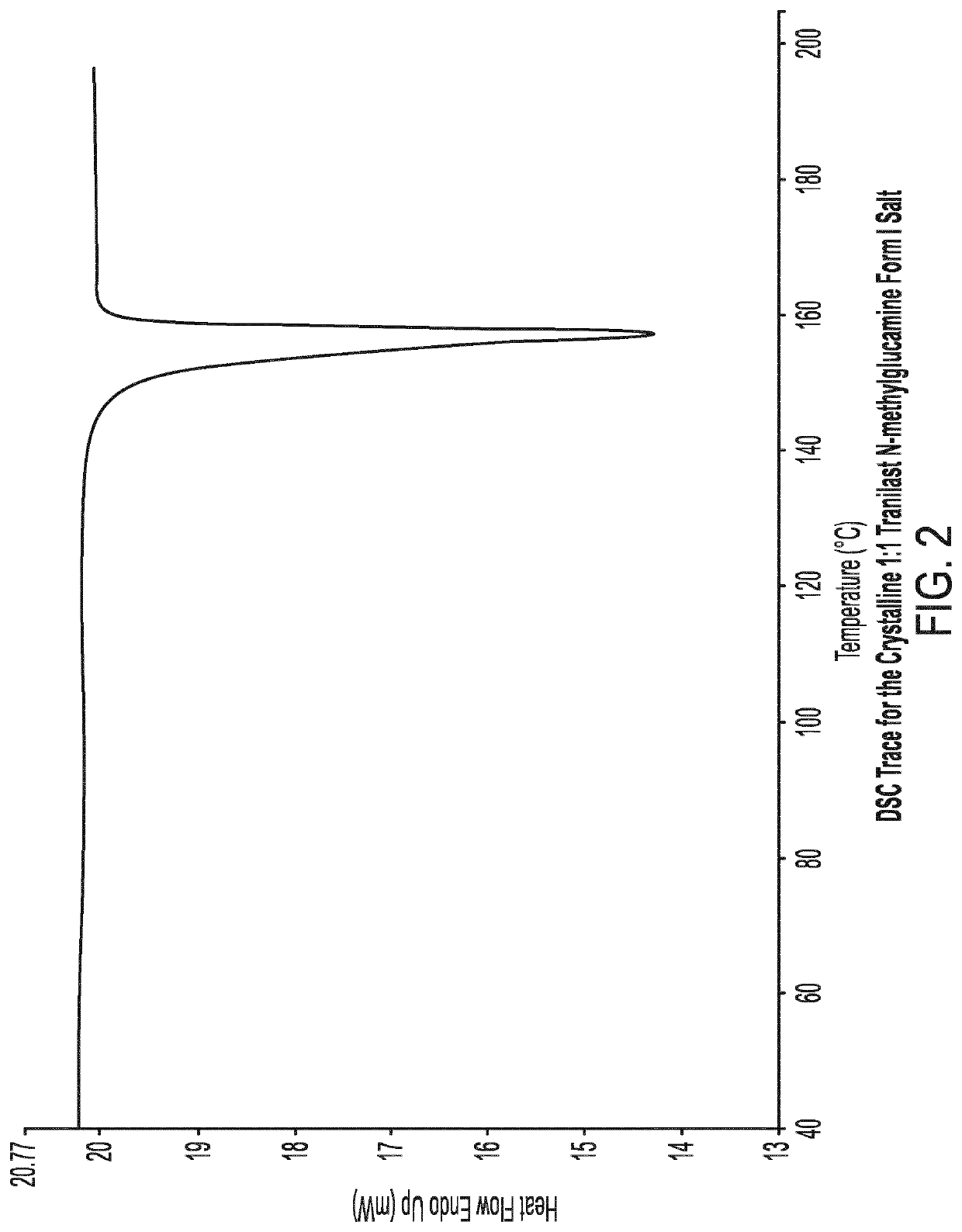 Crystalline tranilast salts and their pharmaceutical use