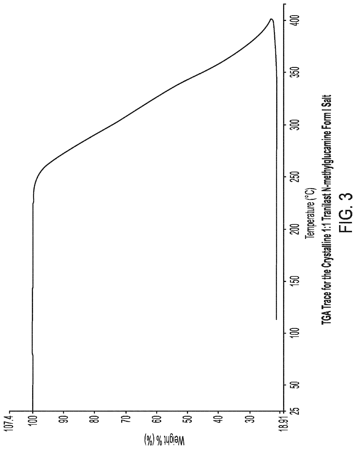 Crystalline tranilast salts and their pharmaceutical use