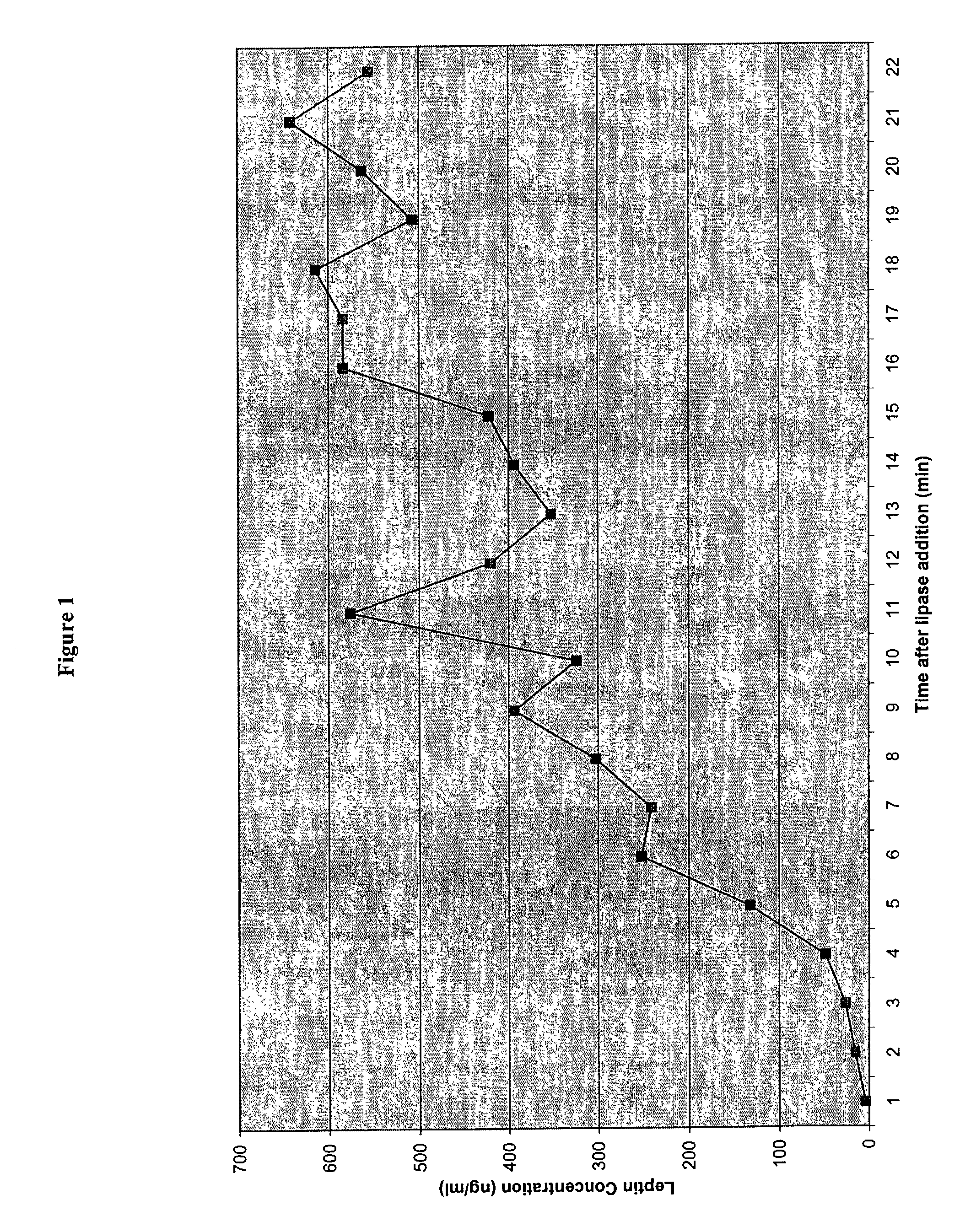 Administration of leptin