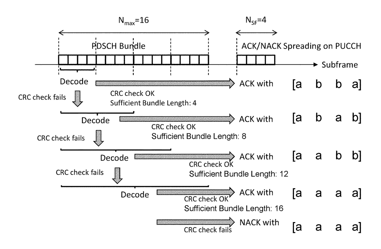 Conveying number of required HARQ repetitions for coverage enhancement