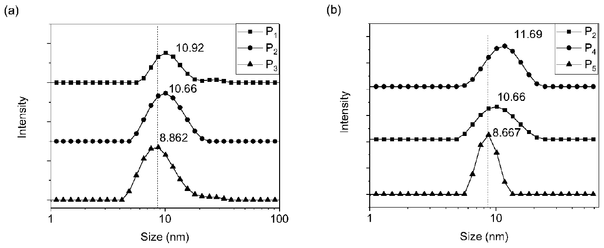 In vitro release and antioxidant properties of loaded apigenin based on the construction of tween 80 biocompatible microemulsion