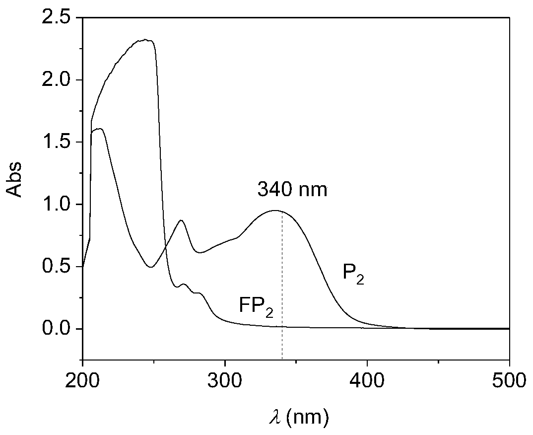 In vitro release and antioxidant properties of loaded apigenin based on the construction of tween 80 biocompatible microemulsion