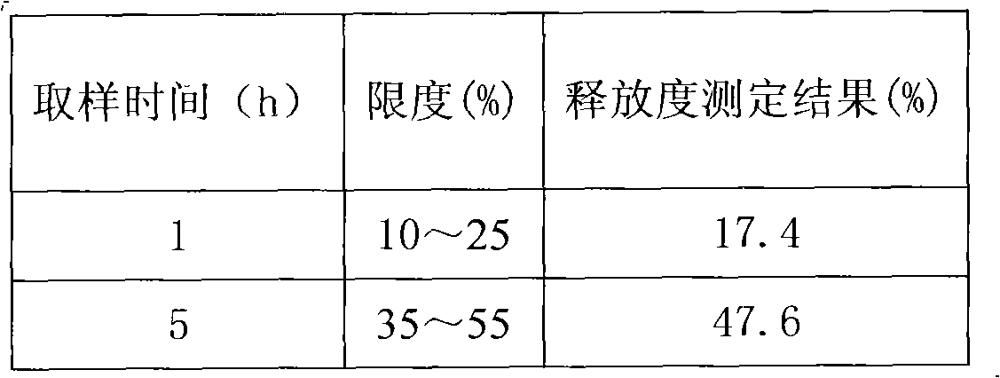 Novel skeleton sustained release tablet containing metoprolol succinate