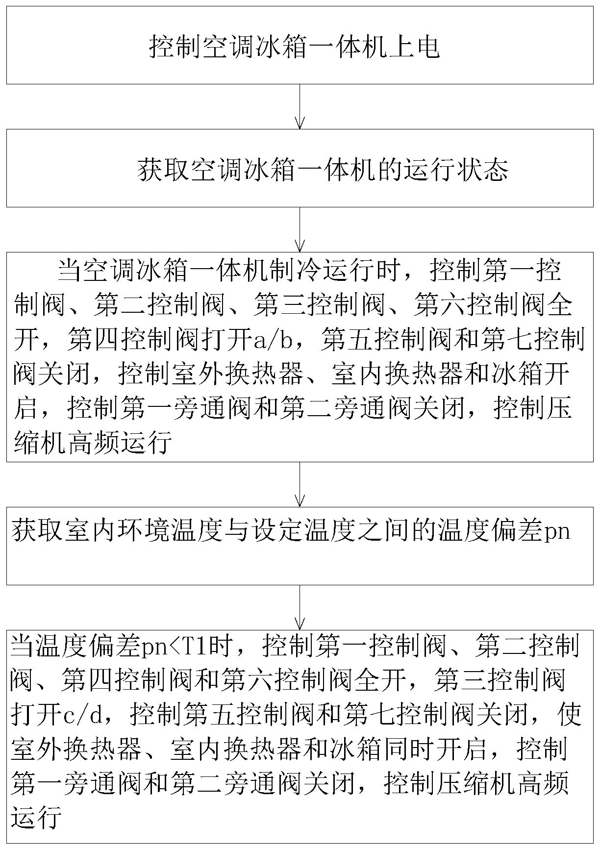 Operation control method of air conditioner and refrigerator integrated machine