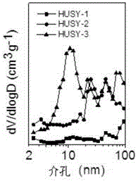 Preparation of hydrodeoxygenation isomerization catalyst and application thereof in preparation of diesel oil from illegal cooking oil