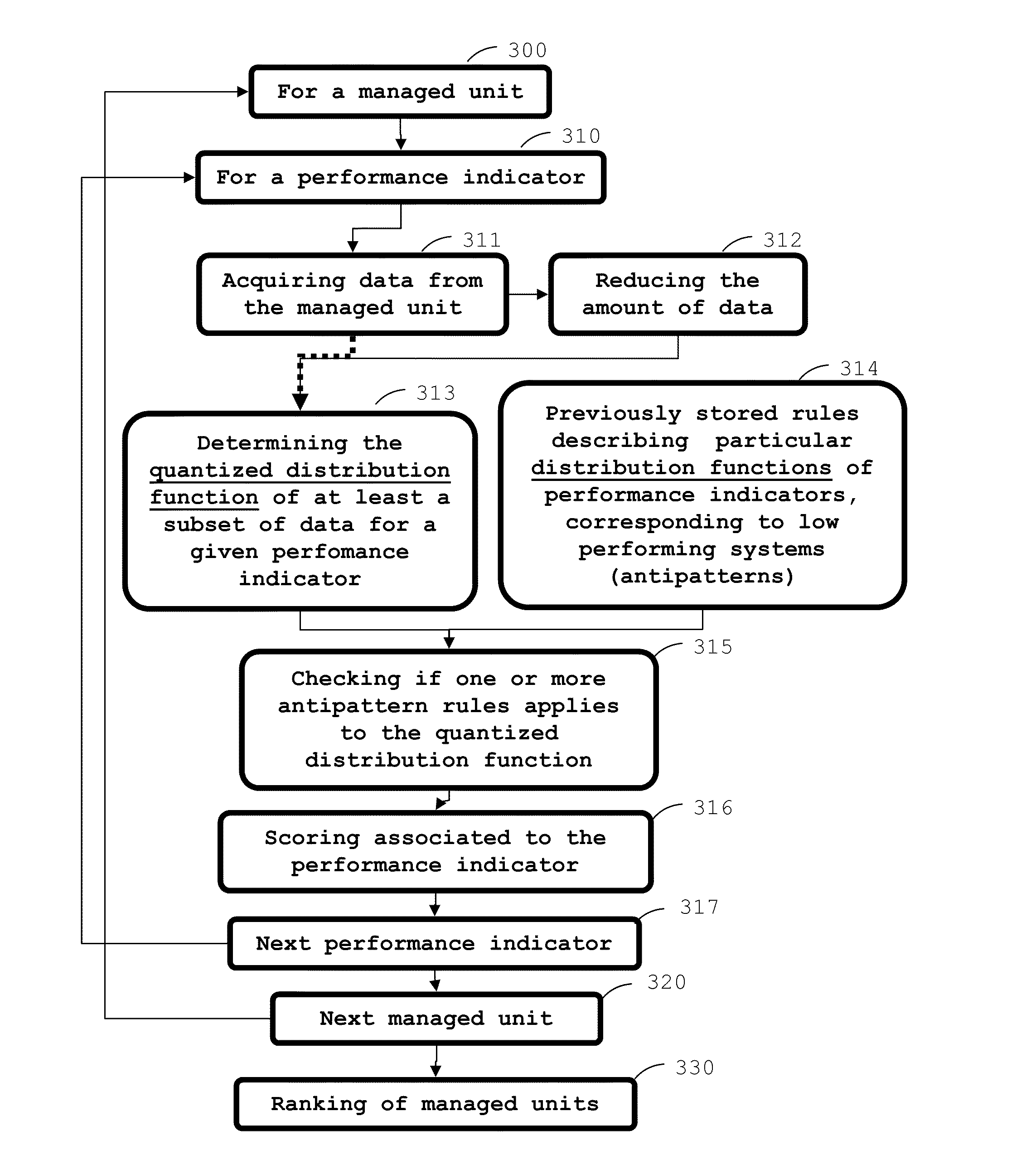 Method and system for it resources performance analysis