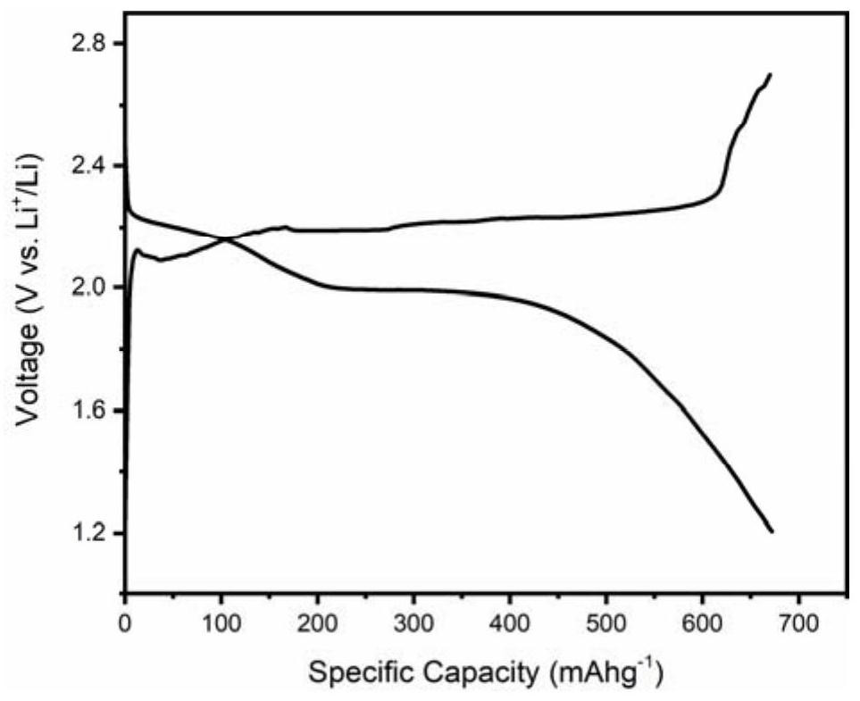 Selenium-rich lithium selenium battery based on three-dimensional ordered porous carbon optical crystal and preparation method of selenium-rich lithium selenium battery