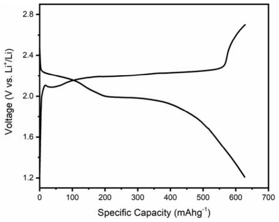 Selenium-rich lithium selenium battery based on three-dimensional ordered porous carbon optical crystal and preparation method of selenium-rich lithium selenium battery