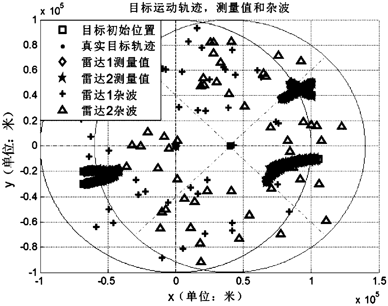 Dual radar modified sequential Gaussian mixture probability hypothesis density filtering method