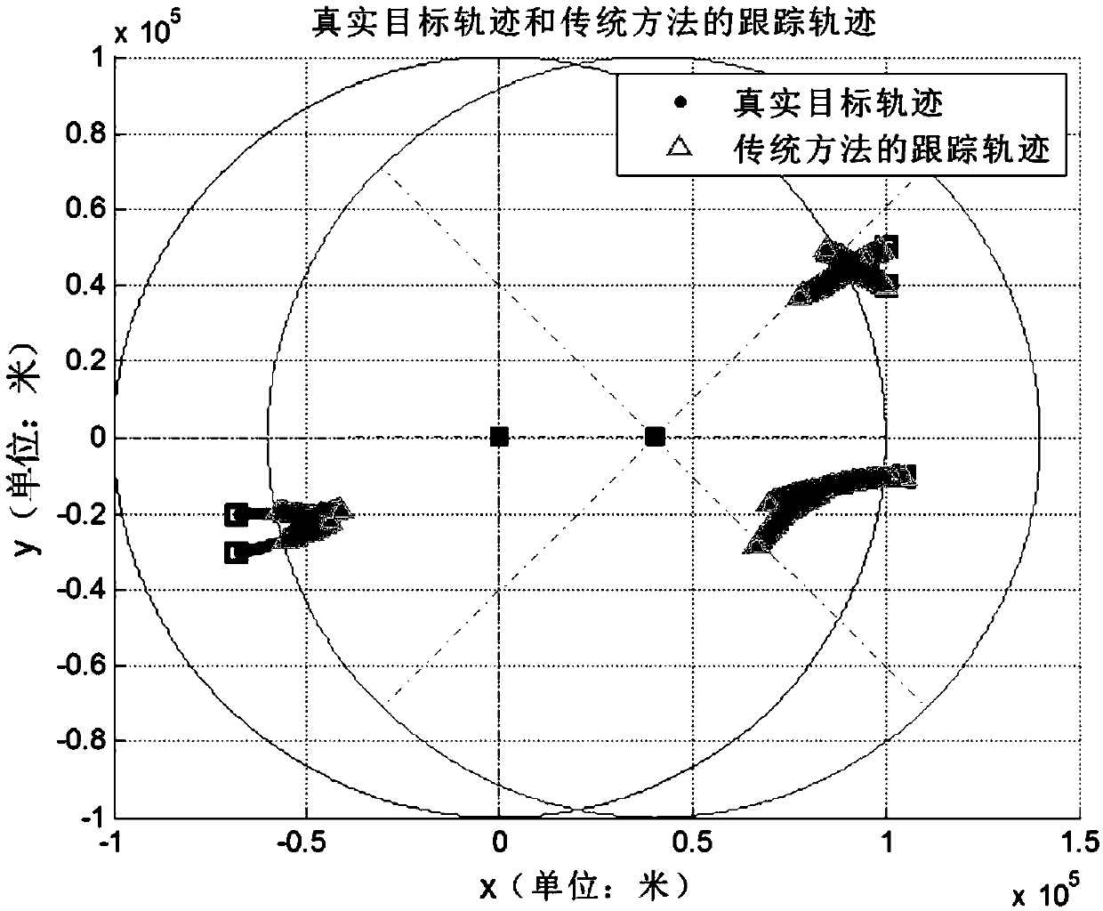 Dual radar modified sequential Gaussian mixture probability hypothesis density filtering method