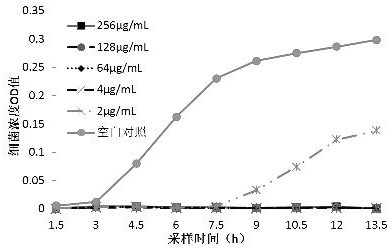 Broad-spectrum antibacterial benzamide compound and preparation method and application thereof