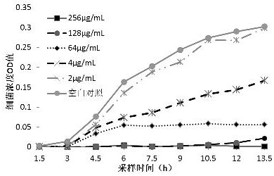 Broad-spectrum antibacterial benzamide compound and preparation method and application thereof