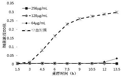 Broad-spectrum antibacterial benzamide compound and preparation method and application thereof