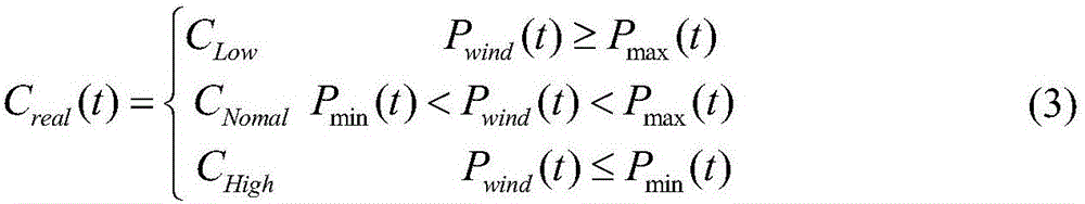 Wind power layered smoothing system taking regard of response from demand side, and method thereof