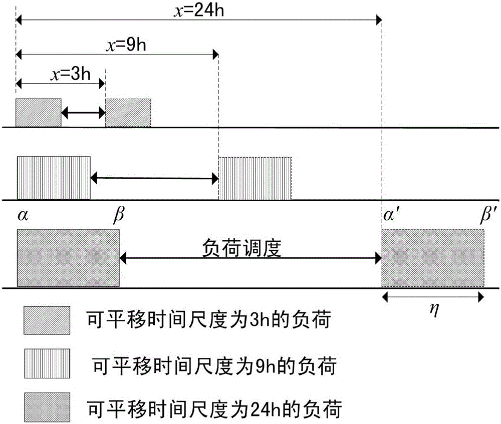 Wind power layered smoothing system taking regard of response from demand side, and method thereof