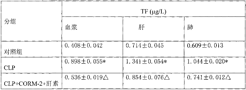 Application of carbon monoxide-releasing molecules and heparin in preparing medicament for treating sepsis