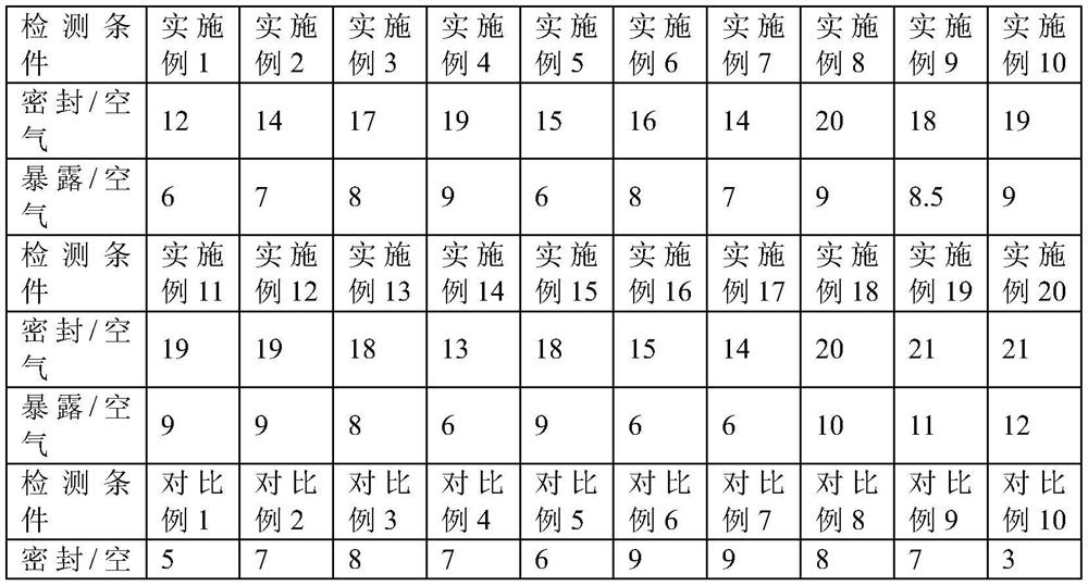 High-stability whitening skin care product and preparation method thereof