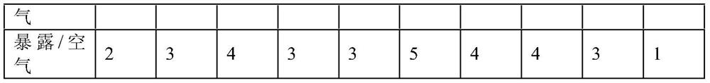 High-stability whitening skin care product and preparation method thereof