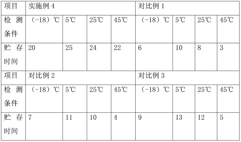 High-stability whitening skin care product and preparation method thereof