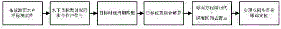 Tracking and positioning method for double-synchronization underwater cooperative targets