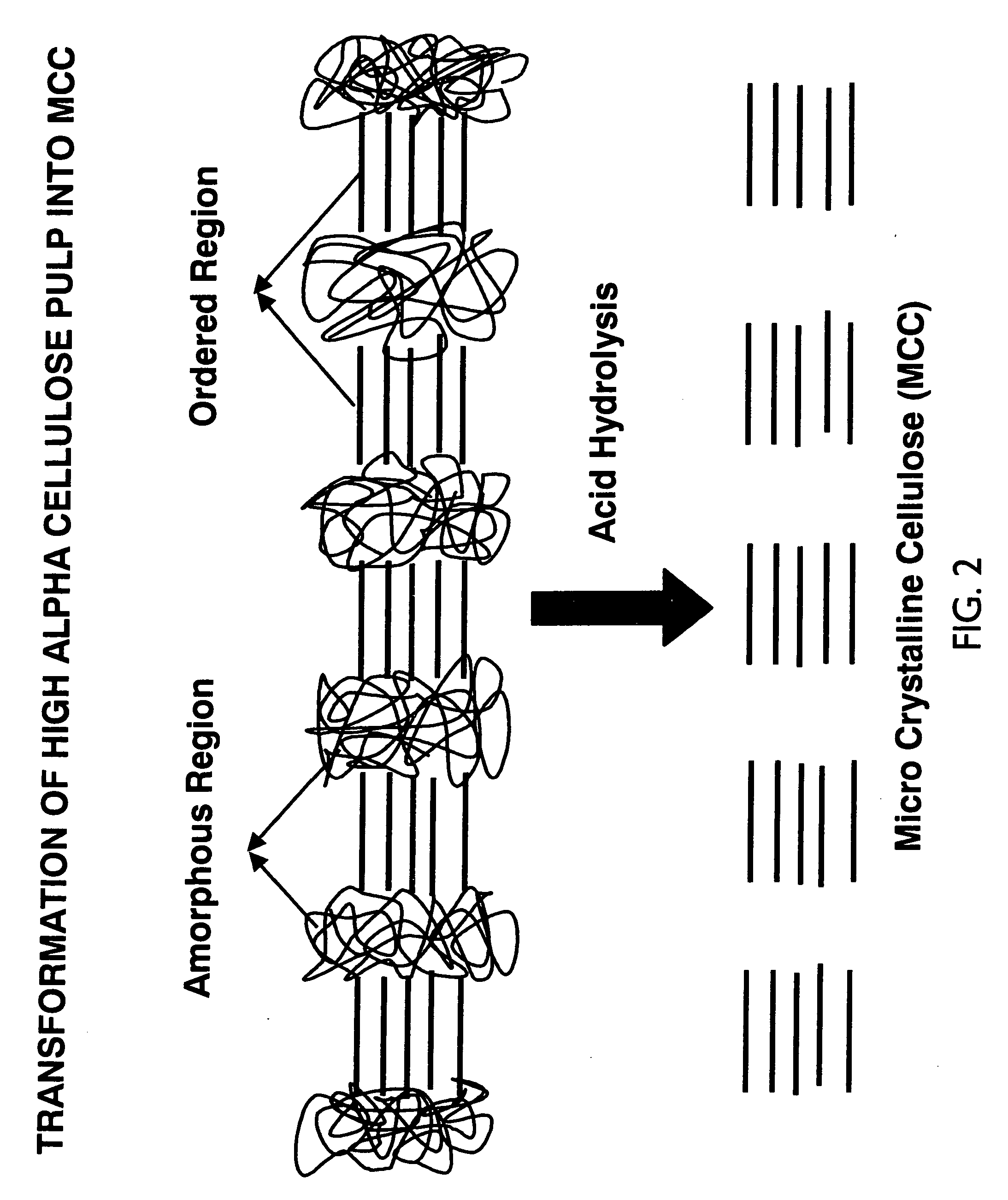 Surface treatment with texturized microcrystalline cellulose microfibrils for improved paper and paper board