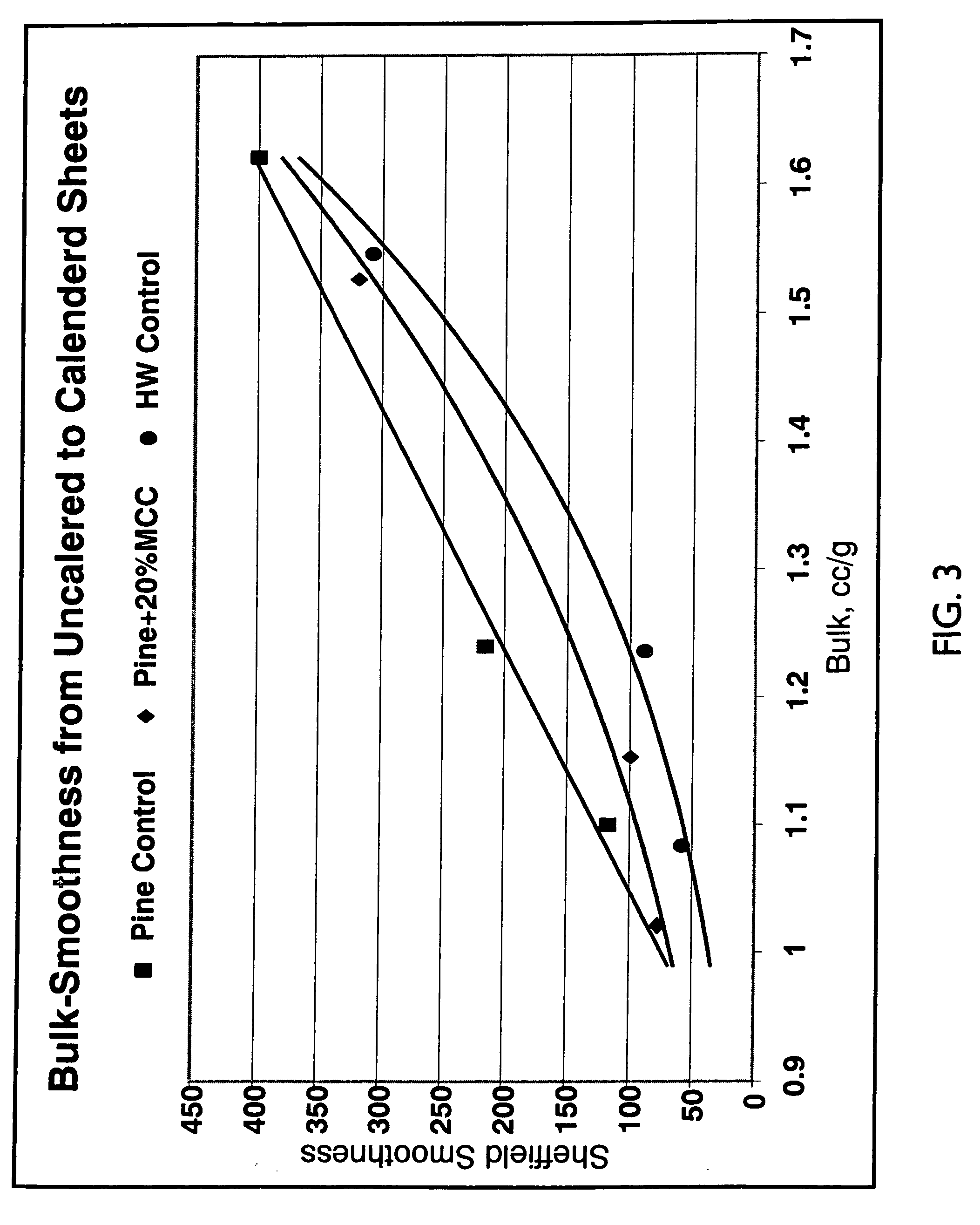 Surface treatment with texturized microcrystalline cellulose microfibrils for improved paper and paper board