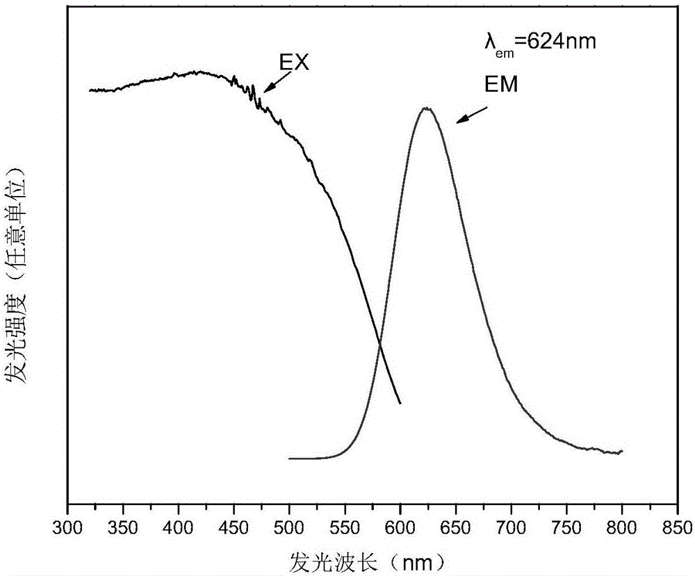 Surface heat treatment modification method of fluorescent powder and COB light source made of fluorescent powder