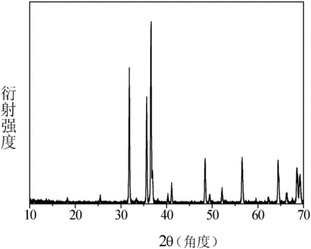 Surface heat treatment modification method of fluorescent powder and COB light source made of fluorescent powder