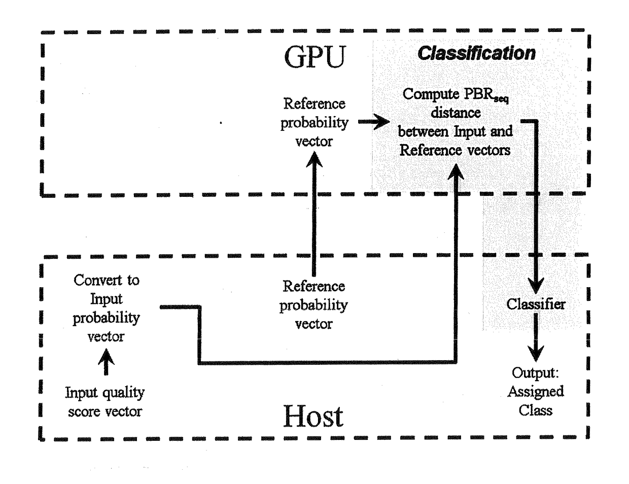 Image recognition system and method