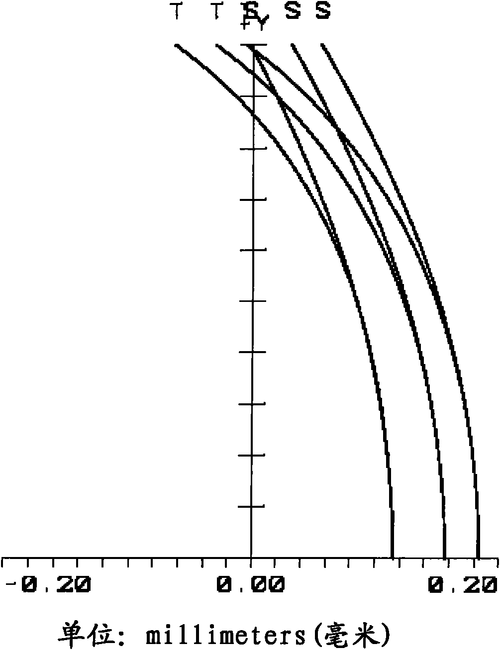 Camera lens for projector