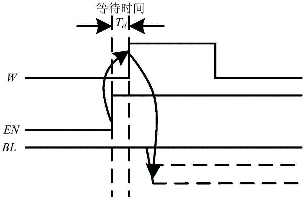 Three-value PUF unit and circuit realized by using CNFET