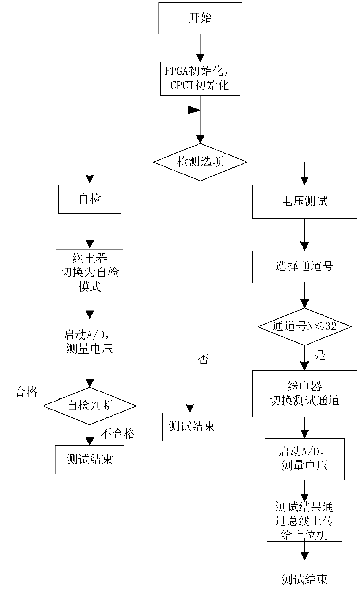 Multi-channel-isolated data acquisition system