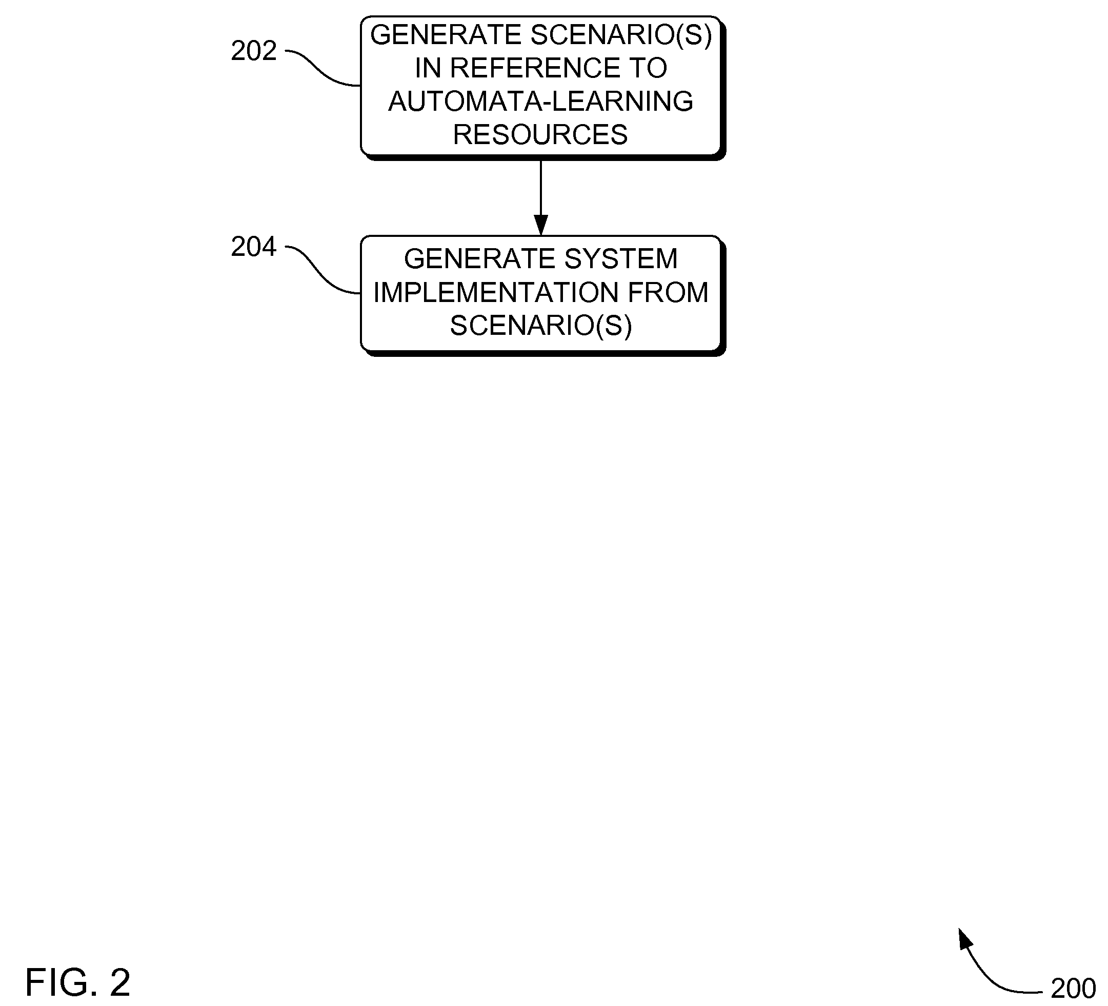 Automata learning algorithms and processes for providing more complete systems requirements specification by scenario generation, CSP-based syntax-oriented model construction, and R2D2C system requirements transformation