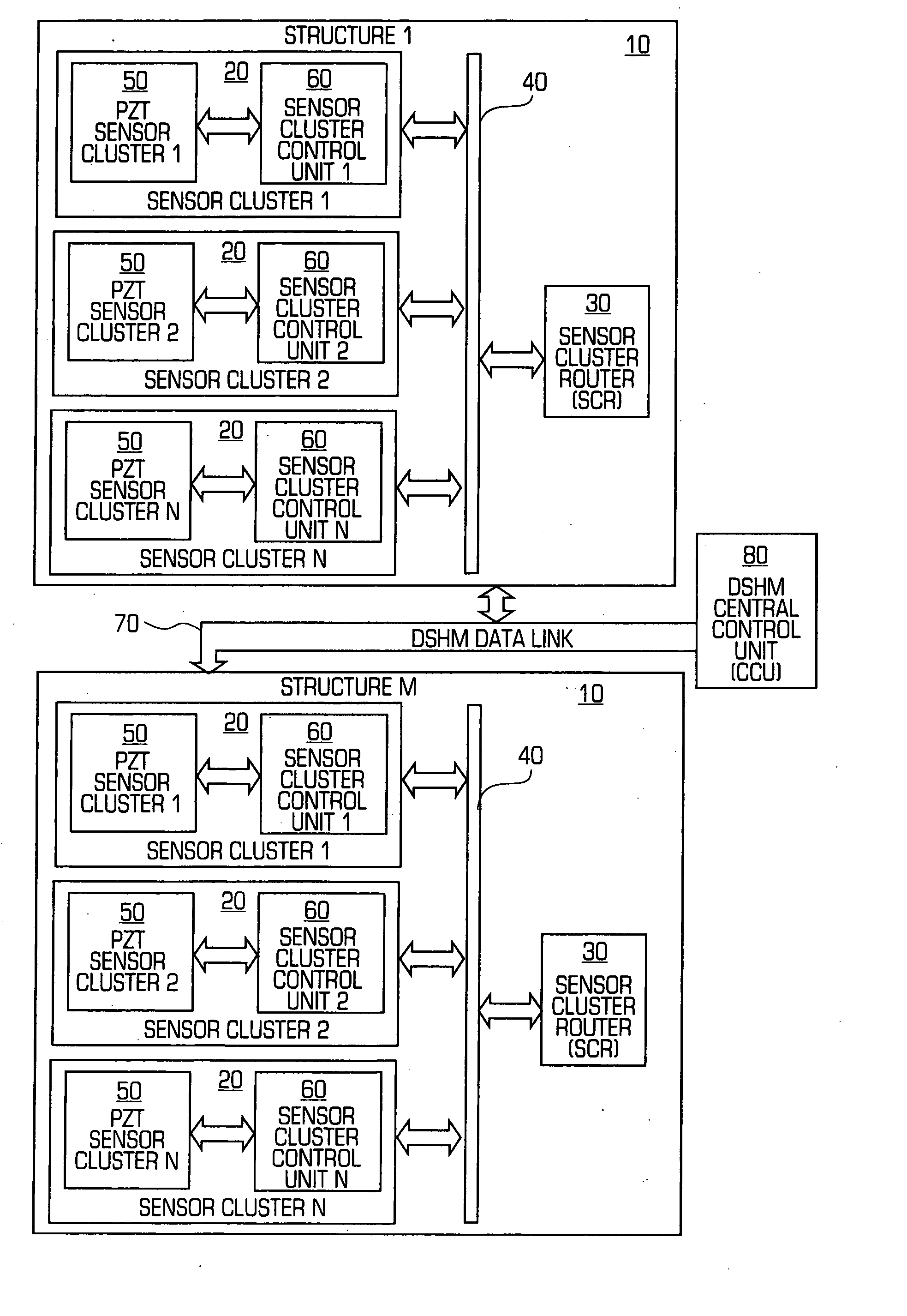 Structural health monitoring network