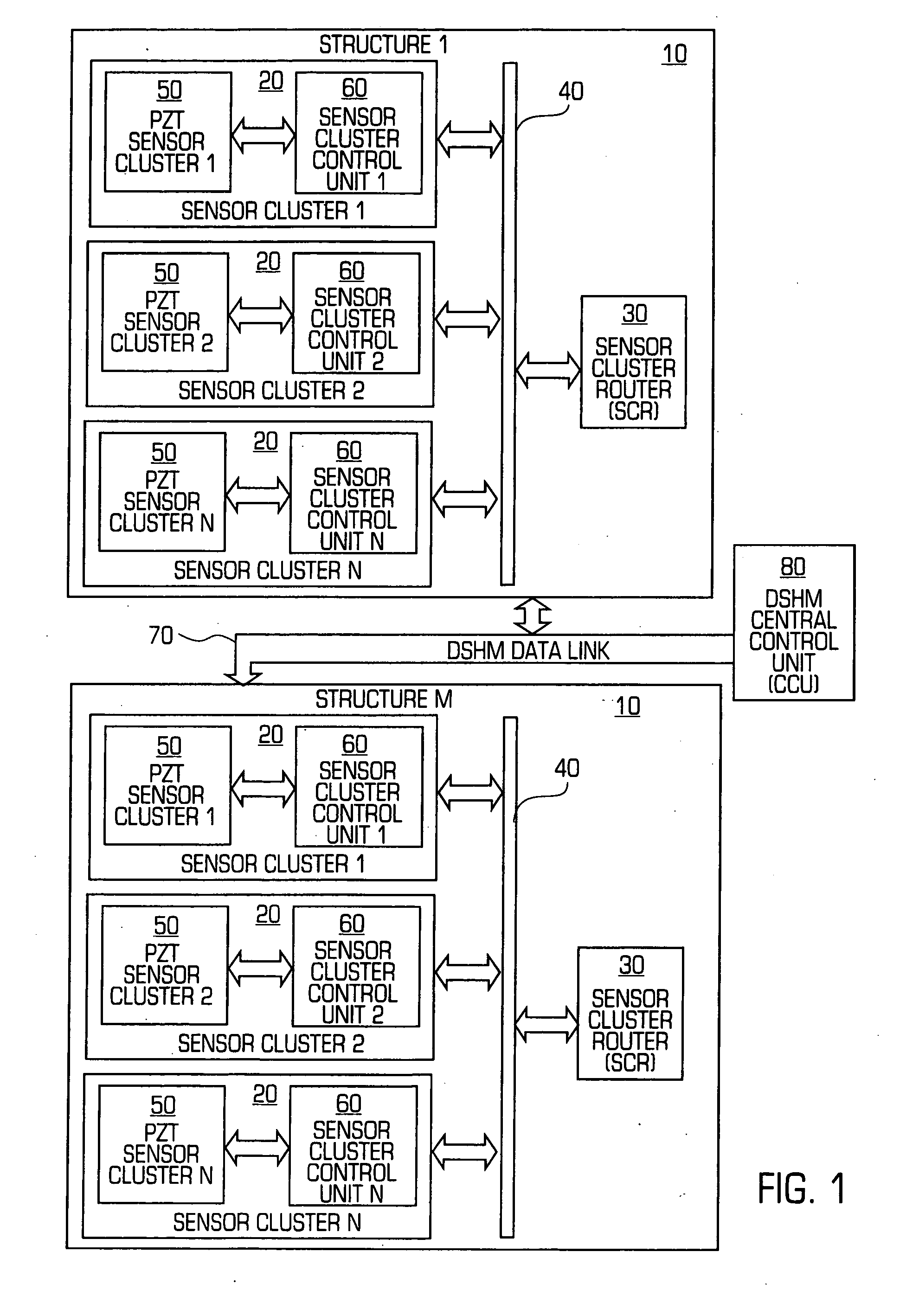 Structural health monitoring network