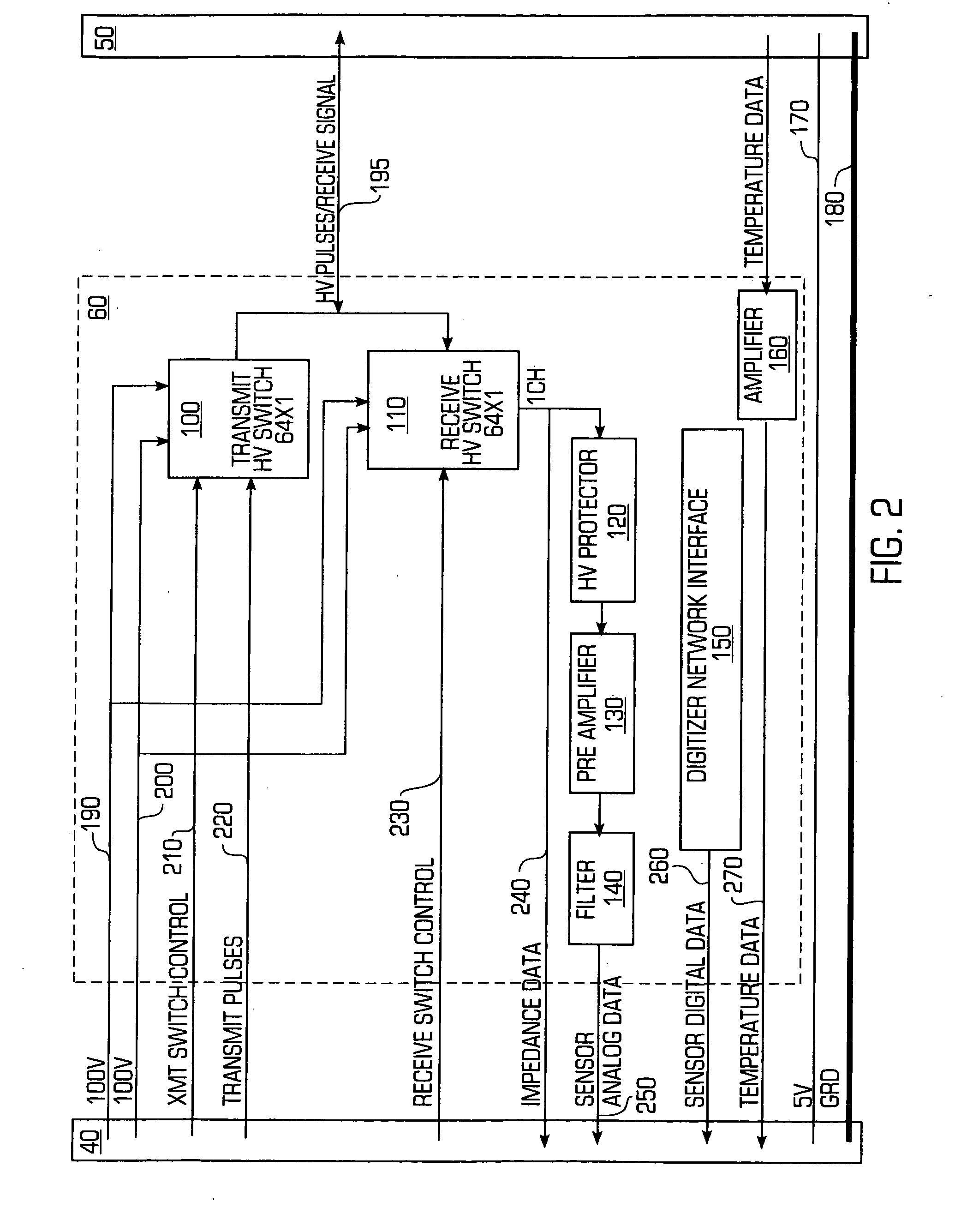 Structural health monitoring network