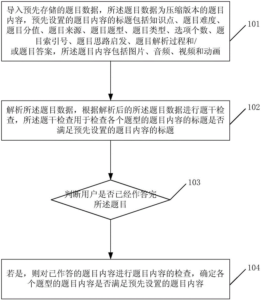 Method and device for automatically checking wrong question